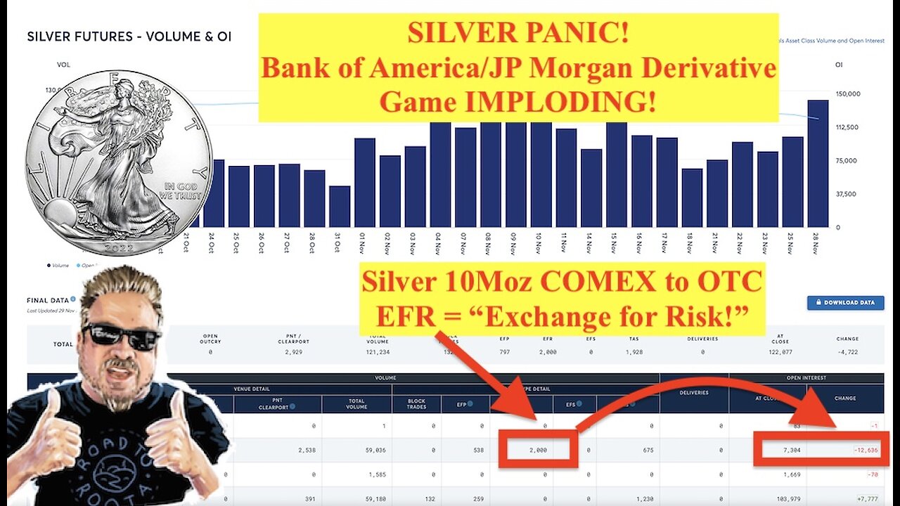 SILVER ALERT! Bank of America/JP Morgan Silver Derivatives Game IMPLODING!! 10Moz "EFR!" (Bix Weir)