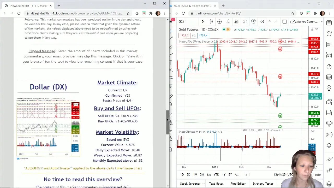 AutoUFOs 3-D Market Commentary (Becky Hayman) 2021 Mar-11