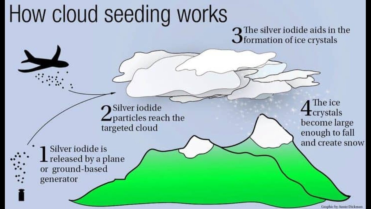 Cloud Seeding is no "SECRET" therefore you are being distracted!