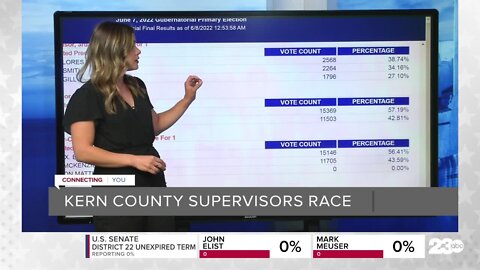 Kern County Board of Supervisors preliminary results