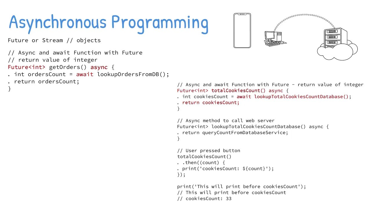 Beginning Flutter - Dart Basics - Part 3