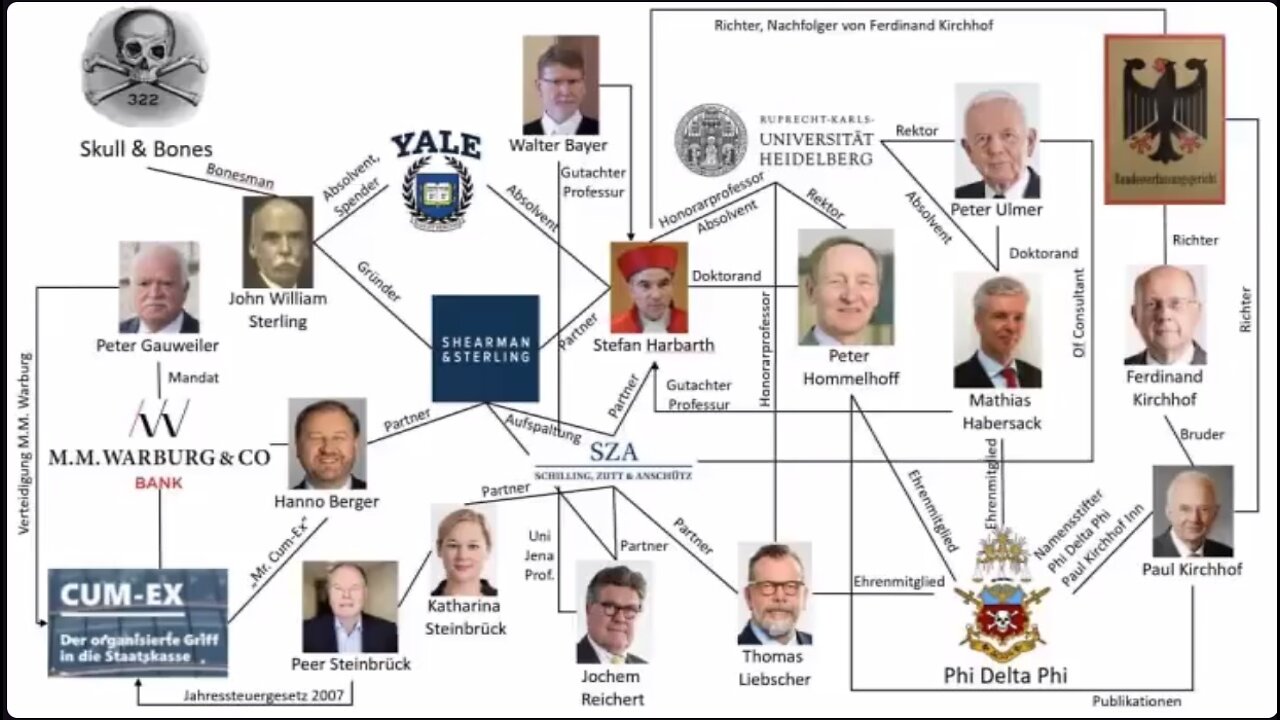 Diese Geheimgesellschaften steuern das Bundesverfassungsgericht