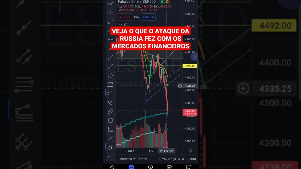 S&P500 Hoje com Início de Guerra em 1 minuto - 24/02/2022 Futuros Bolsas IBOVESPA Cripto BITCOIN