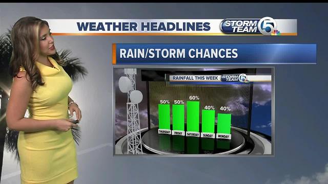 Early Thursday morning forecast