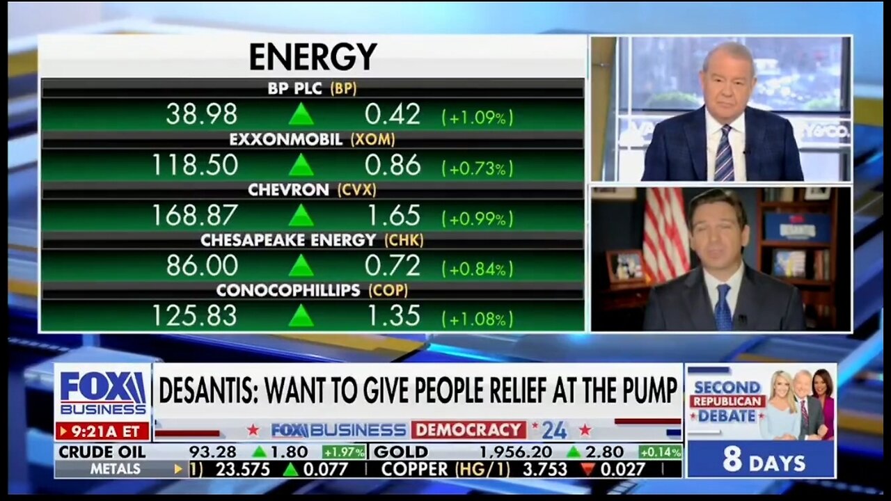 DeSantis: Biden's Energy Policy Benefits China, Iran, Russia