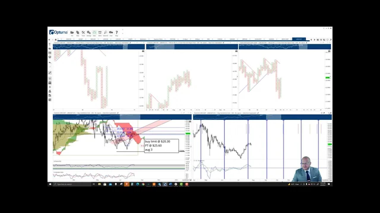 ChainLink (LINK) Cryptocurrency Price Prediction, Forecast, and Technical Analysis - August 9th 2021