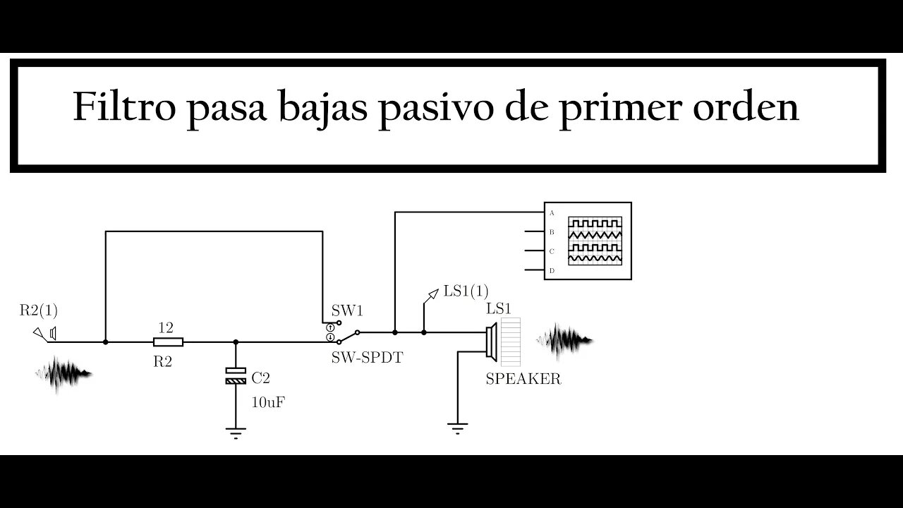 Clase 1: Filtro pasa bajas pasivo de primer orden