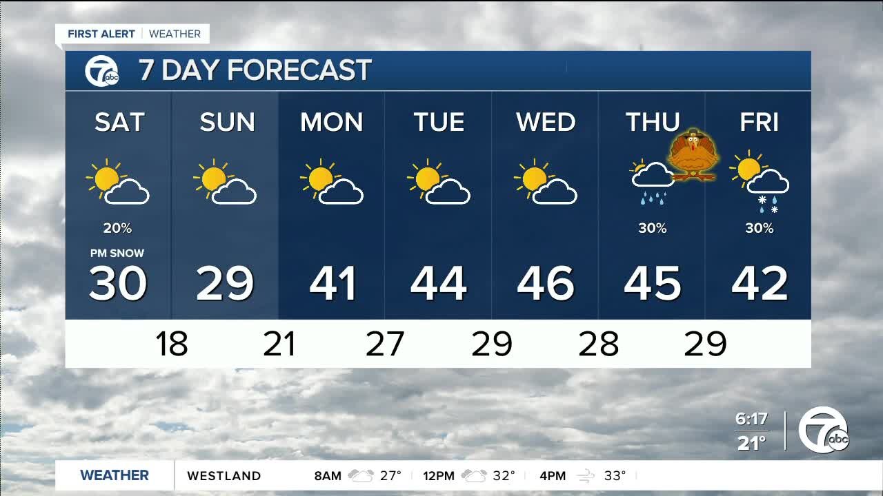 Arctic air in place