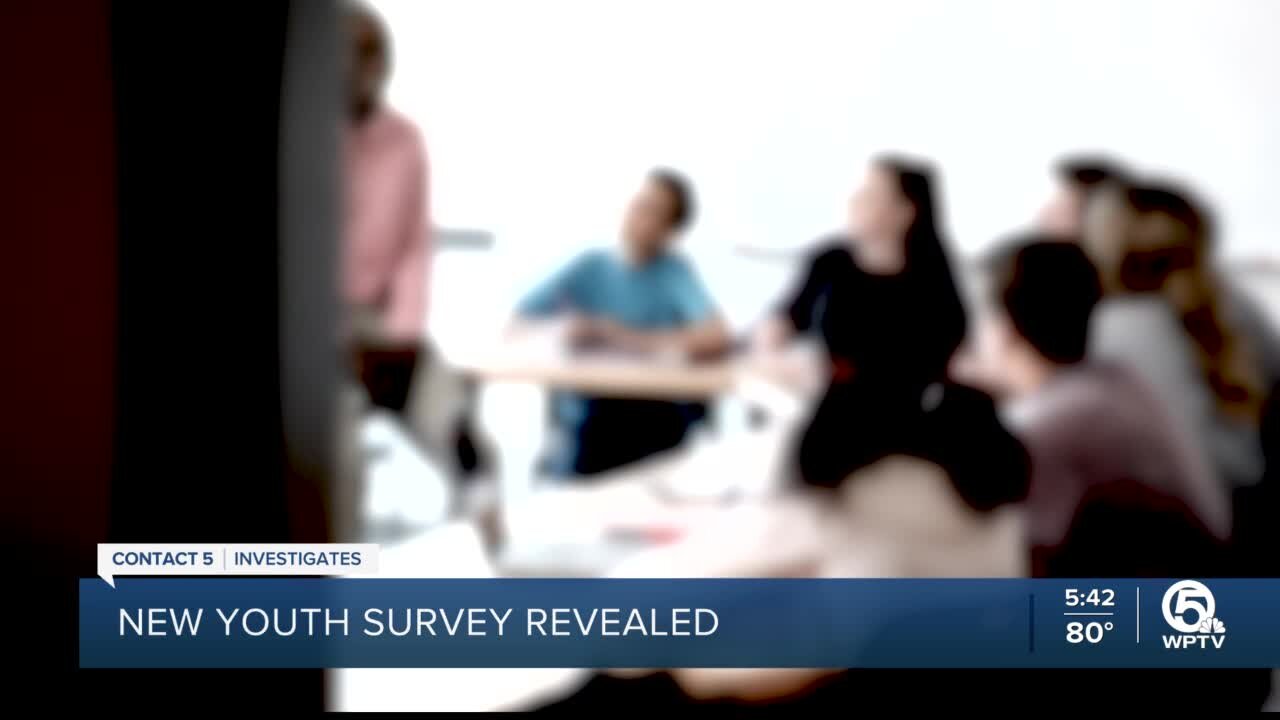 New Florida-specific youth survey focuses on student resiliency not risky behavio