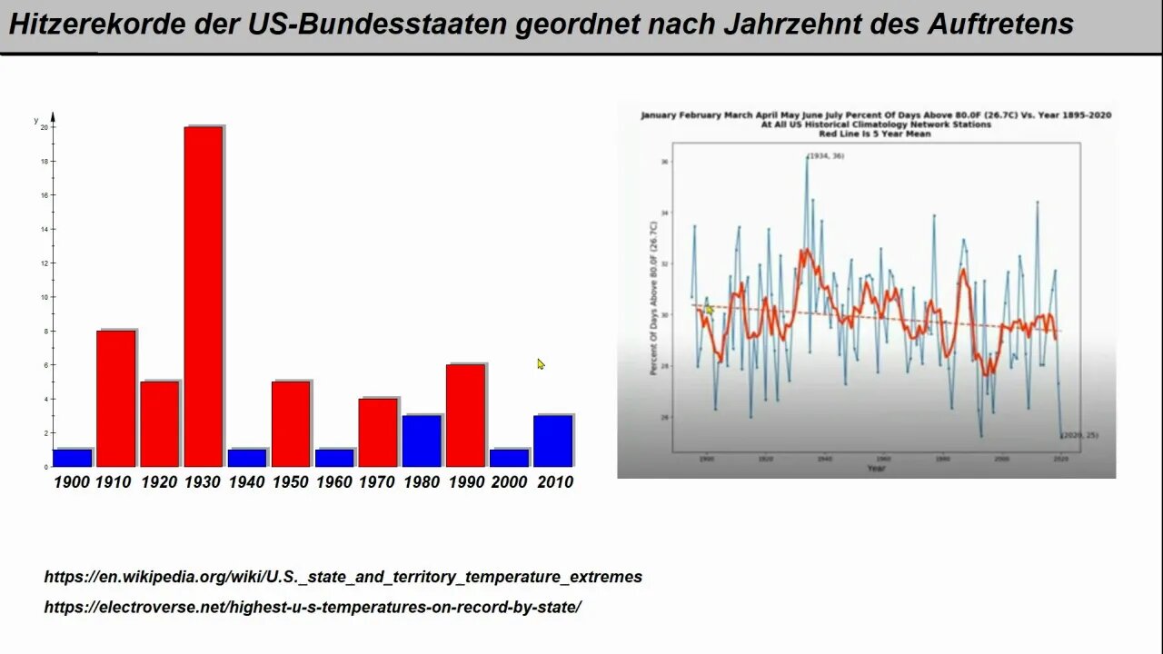 Klimawandel ► Statistik ► Hitzerekorde USA nach Jahrzehnt des Auftretens