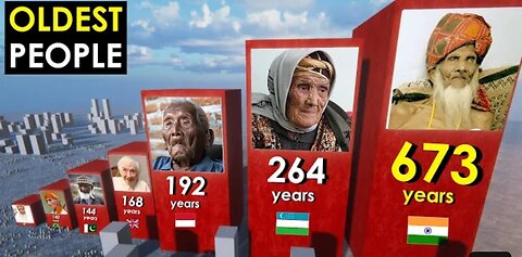 Comparison: OLDEST People in the World History