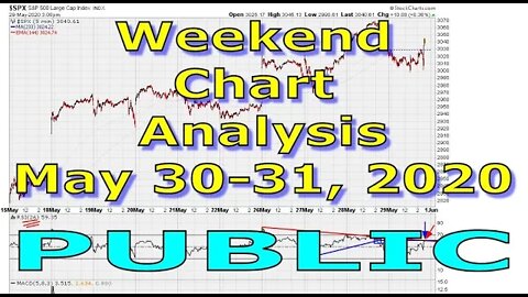[ PUBLIC ] Weekend Market Chart Analysis - May 30-31, 2020