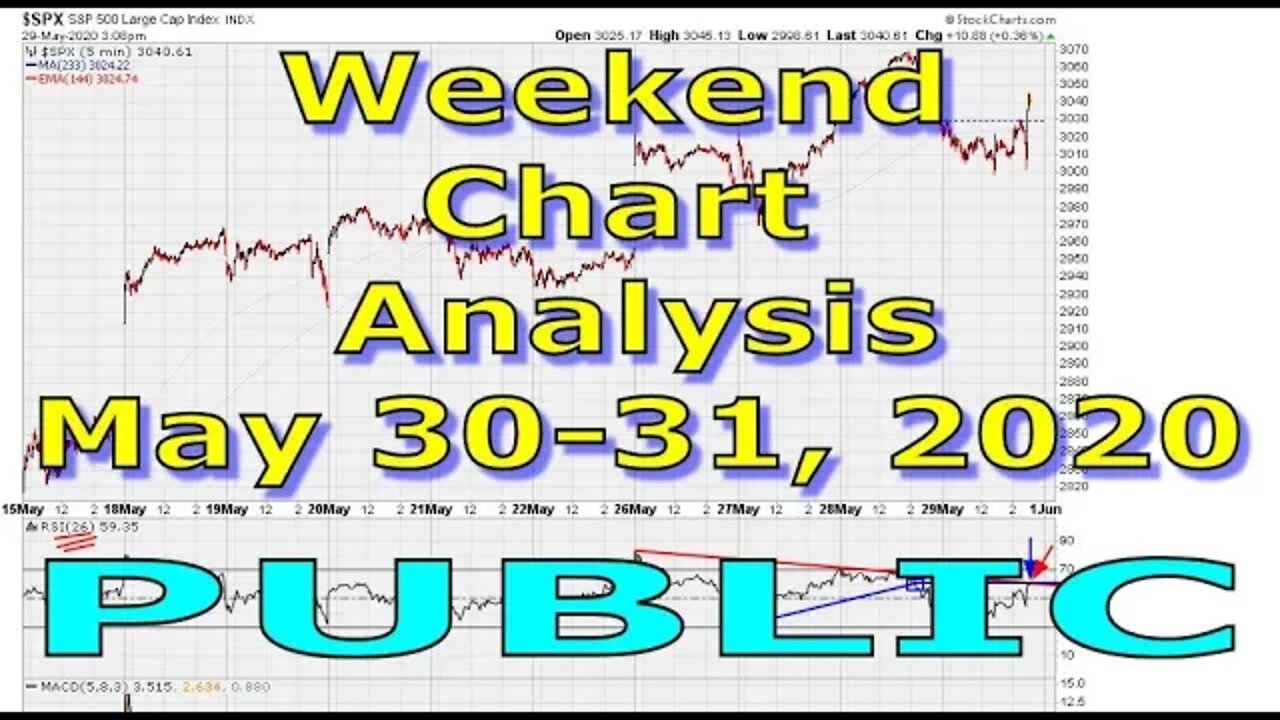 [ PUBLIC ] Weekend Market Chart Analysis - May 30-31, 2020