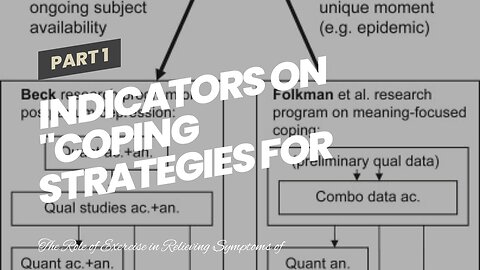 Indicators on "Coping Strategies for Managing Depression and Anxiety: A Comprehensive Guide" Yo...