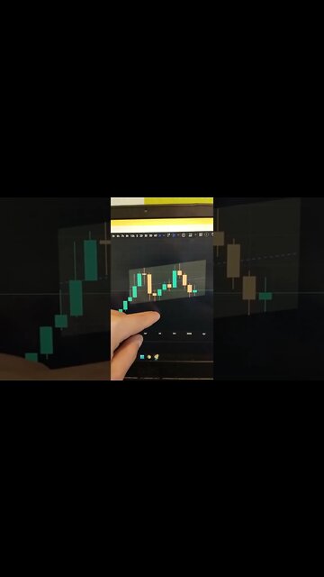 BITCOIN - Crypto Trading #shorts