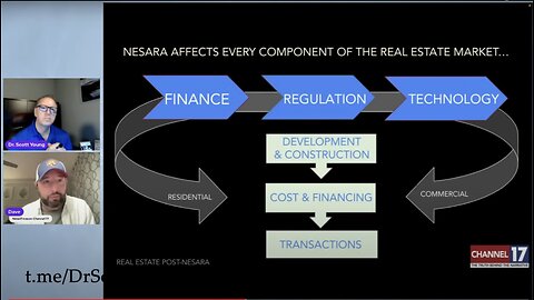 Real Estate in The Post-NESARA World - Appearance on Dr. Scott Young's Podcast
