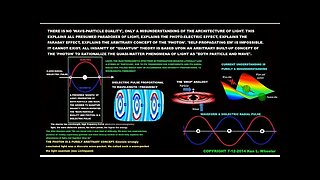 🏵 LIGHT & MAGNETISM: Deepest Secrets 😨