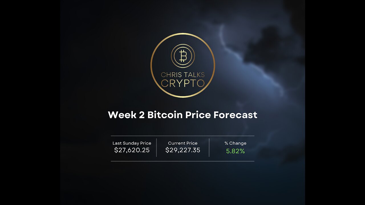 Week 2 Bitcoin Price Forecast (April 30th)