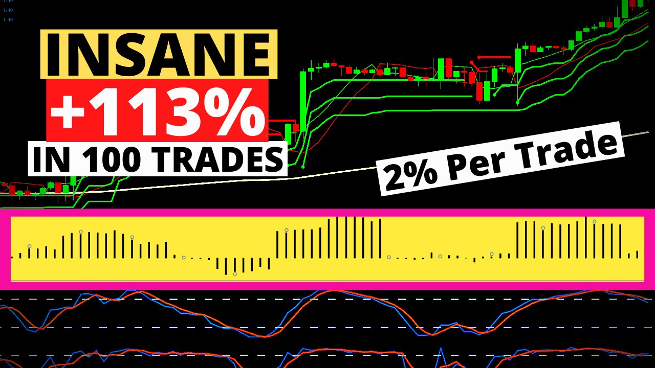 WOW! Triple SuperTrend w/ Volume Strategy