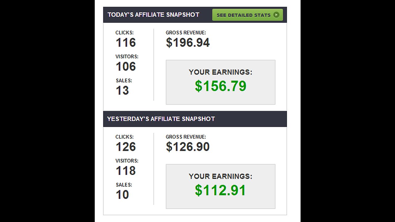 Make Up To $128+ Per Day With FREE Traffic In Just 30 Minutes Per Day!