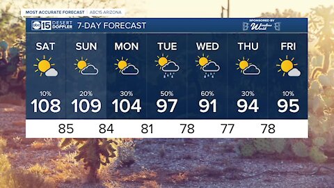 MOST ACCURATE FORECAST: Monsoon storms possible this weekend