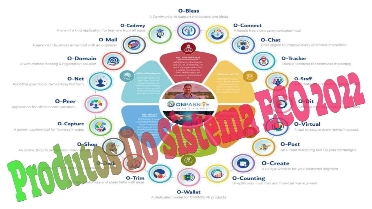 ONPASSIVE Portuguese Produtos Do Sistema ECO 2022