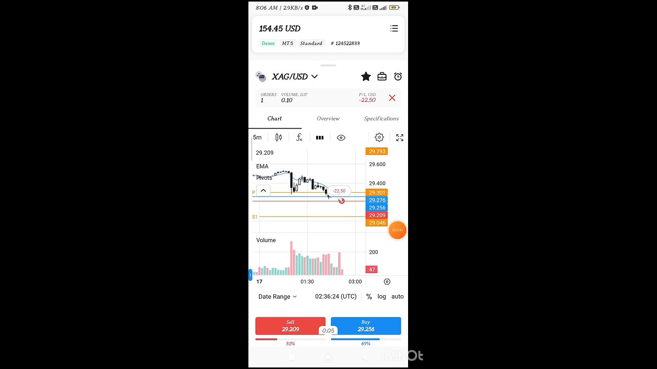 xagusd profit 10 dollar 💰💵 forex trading 🦾👈