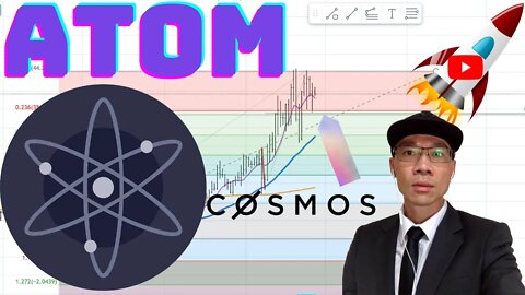 COSMOS ATOM - Chart Looking Strong. Go Long When 8 MA x 34 MA on 15 Min. *Not Financial Advice*.