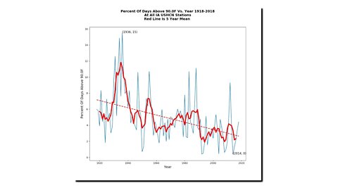 The Climate Prophets