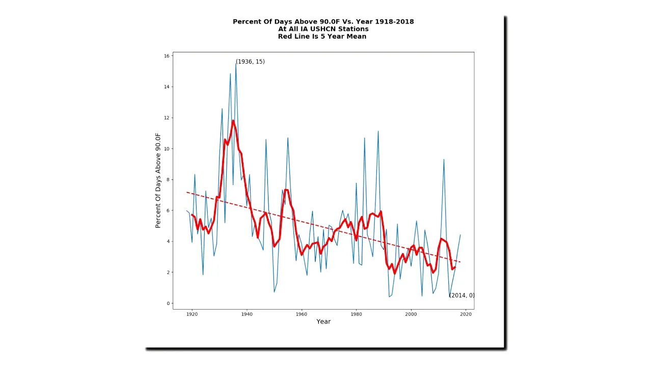 The Climate Prophets