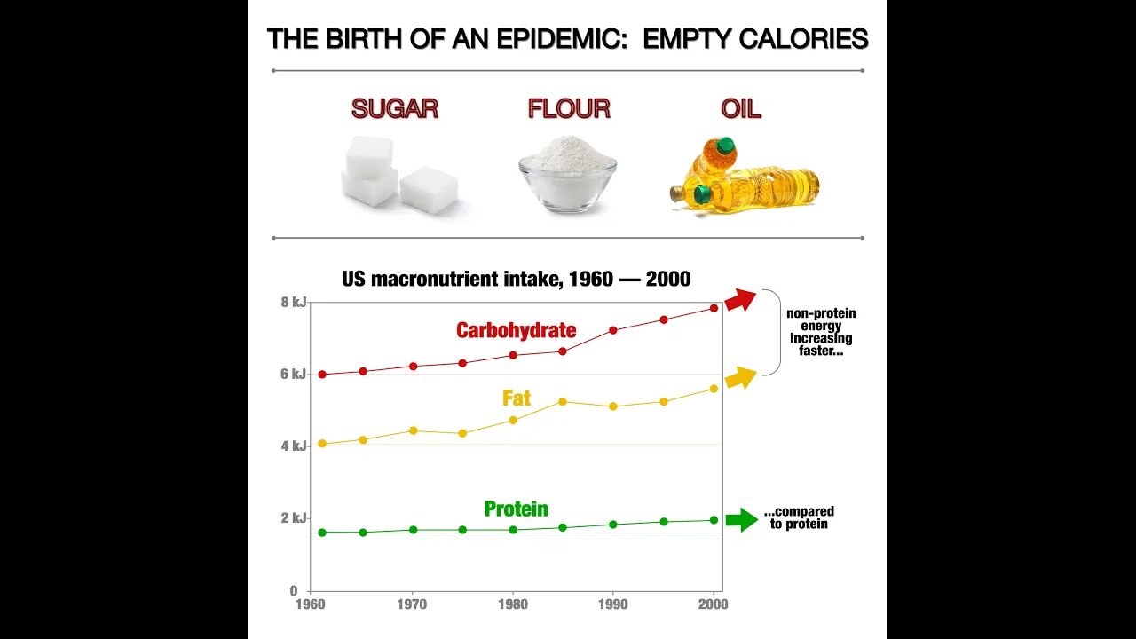 Ted Naiman4/5: Eating tons of protein will NOT spike your blood sugar!