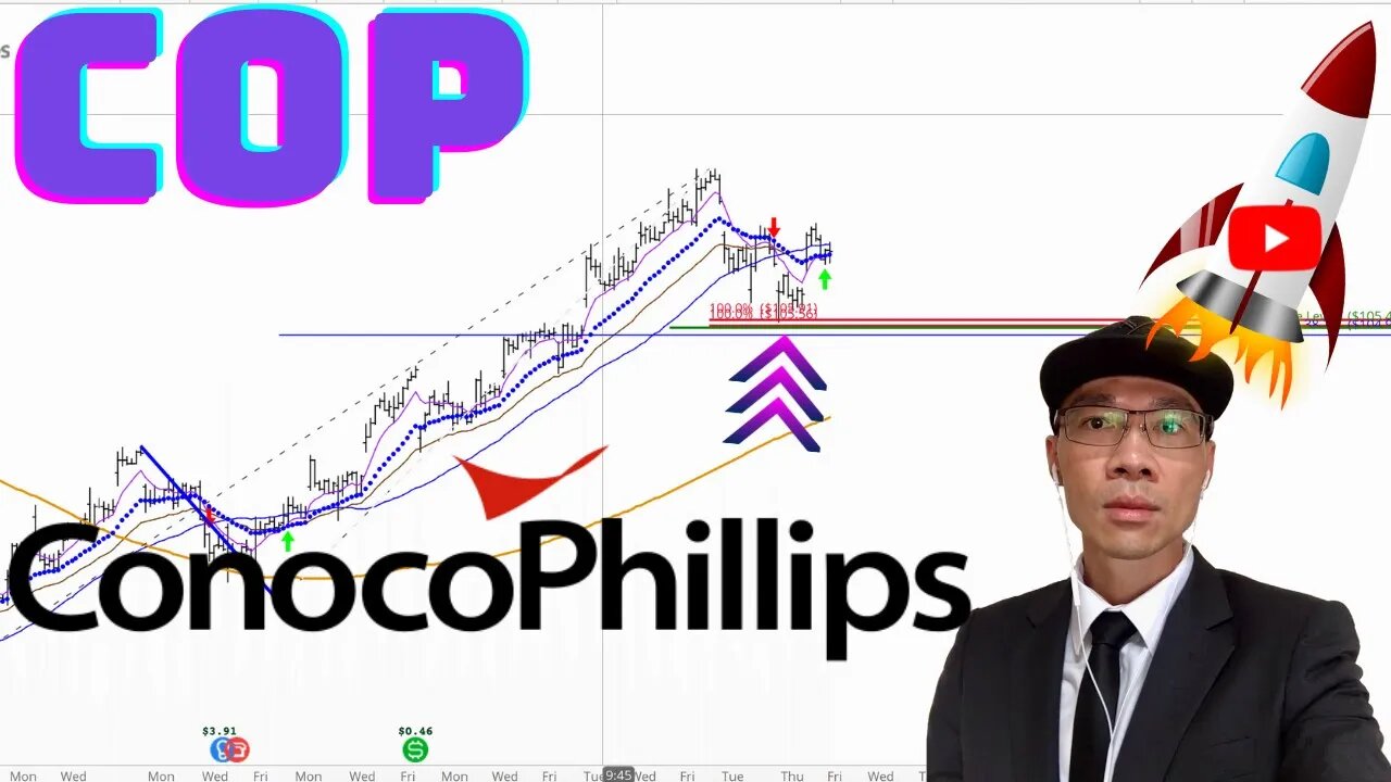 ConocoPhillips Stock Technical Analysis | $COP Price Predictions