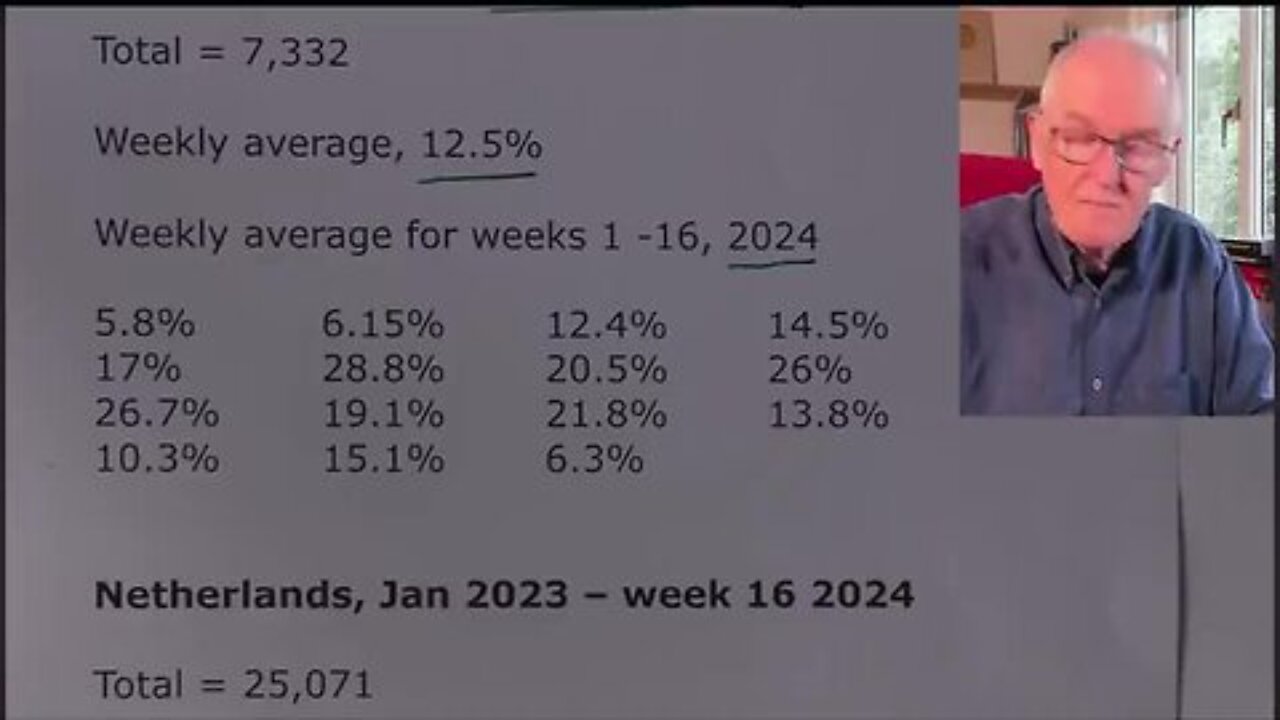 Dr John Campbell Update on Excess Deaths Worldwide - 770 dead Americans EVERYDAY