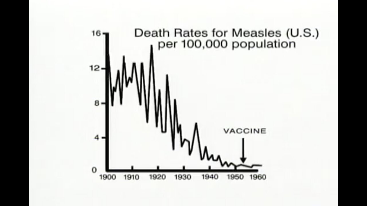 Vaktsineerimine - varjatud tõde (Vaccination: The Hidden Truth, 1998)