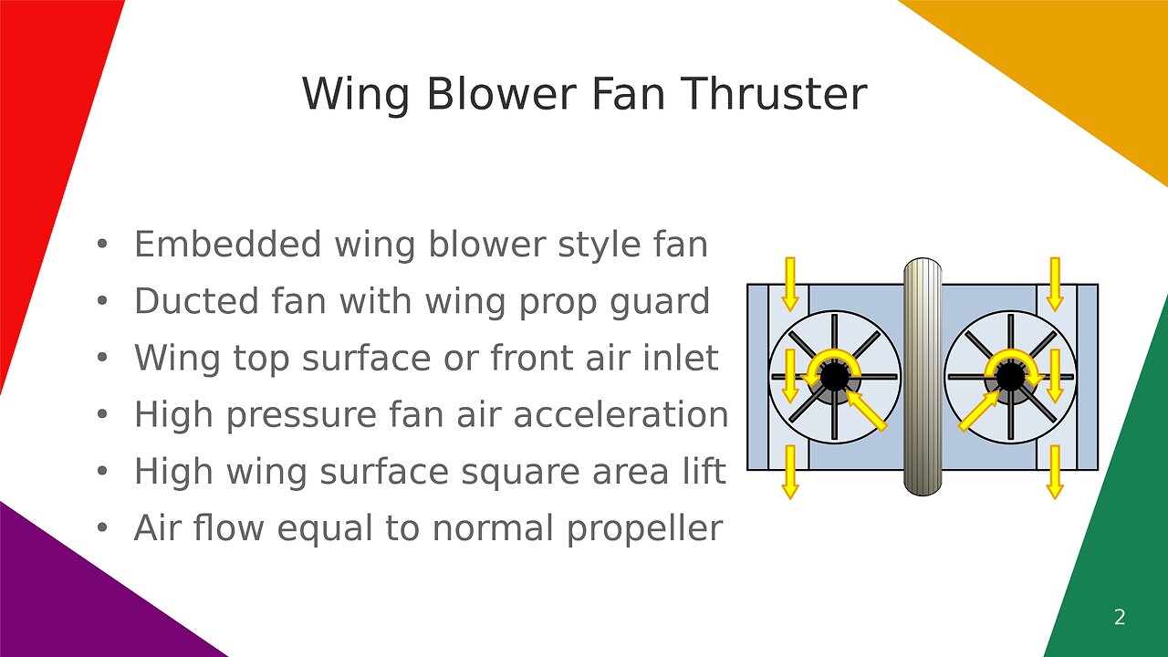 Wing Blower Fan Thruster