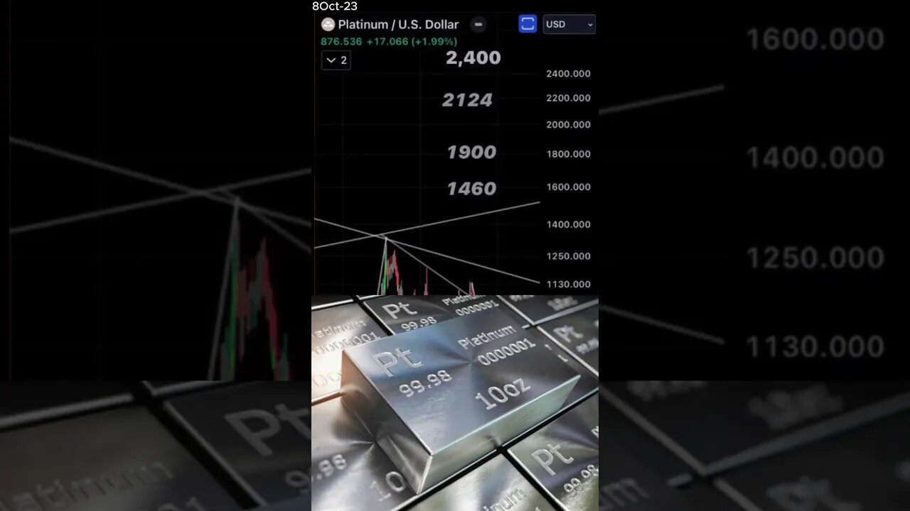 PLATINUM: The Sleeper in Precious Metals October 08, 2023 #shorts