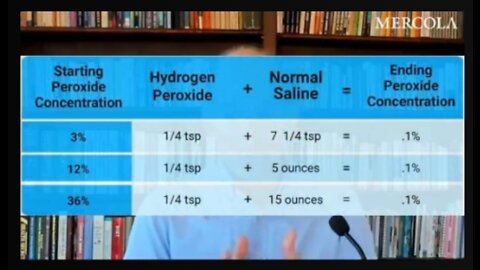 How To Nebulize Hydrogen Peroxide Dr. Joseph Mercola