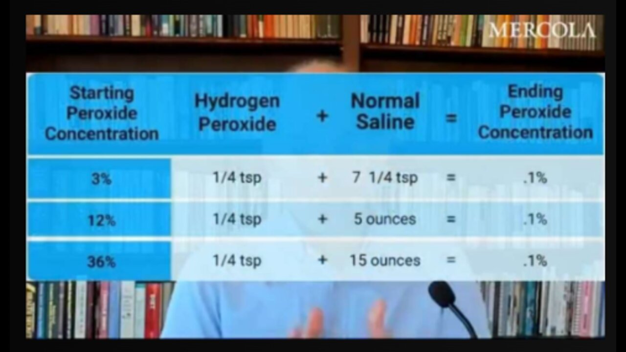 How To Nebulize Hydrogen Peroxide Dr. Joseph Mercola