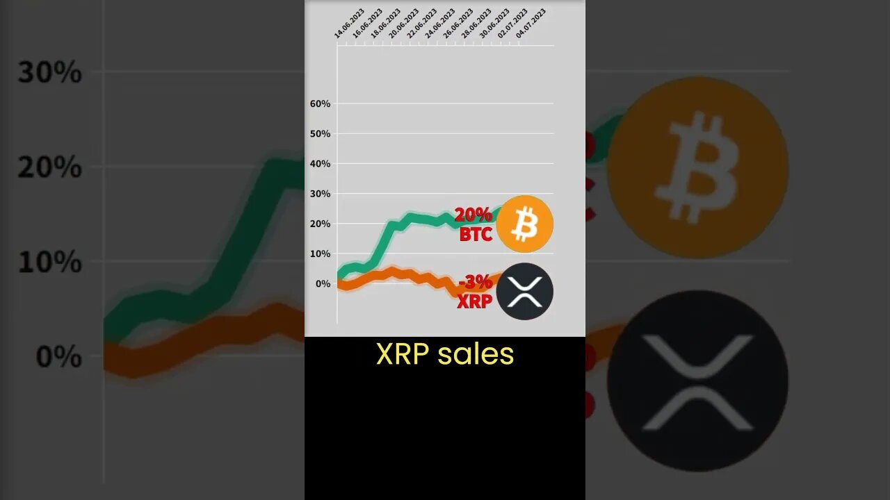 Crypto news #12 🔥 Bitcoin VS XRP crypto 🔥 Bitcoin price 🔥 xrp news 🔥 Bitcoin news 🔥 ripple xrp