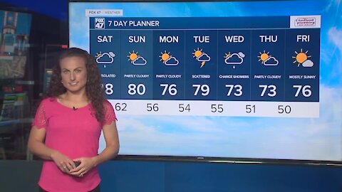 Tonight's Forecast: A stray shower possible