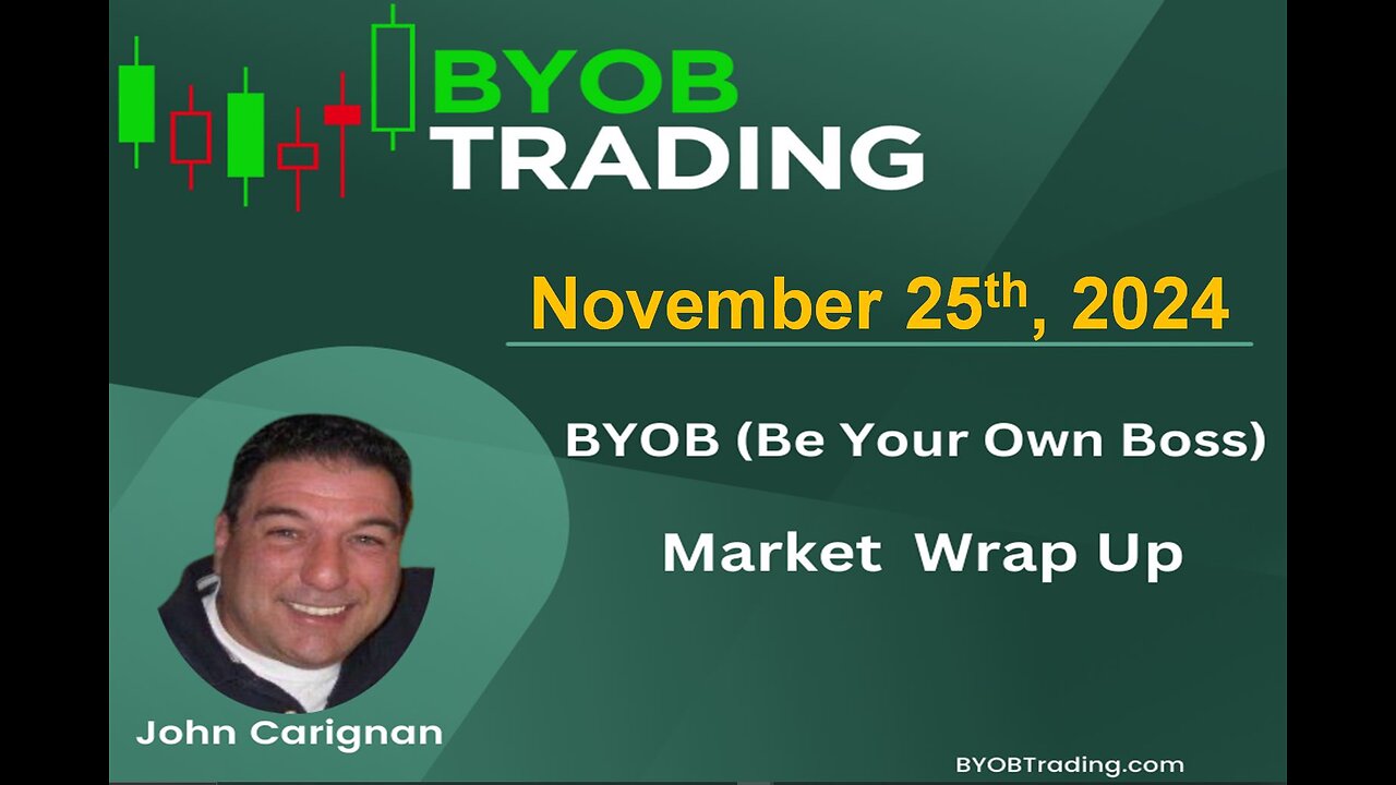 November 25th, 2024 BYOB Market Wrap Up. For educational purposes only.