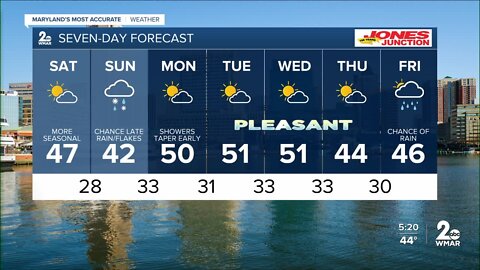 WMAR-2 News Cesar Cornejo Friday forecast