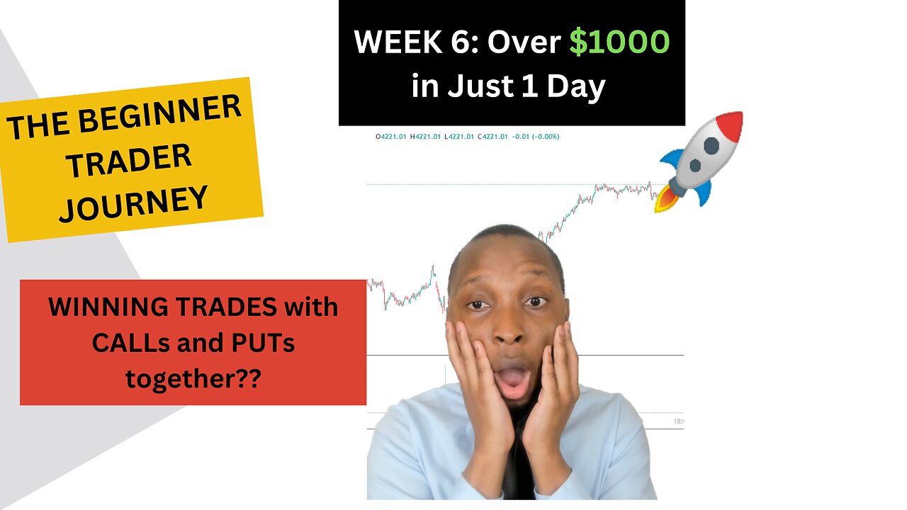 Trading View and Risk Management to Trade Confidently