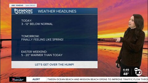 ABC 10News Pinpoint Weather with Meteorologist Megan Parry