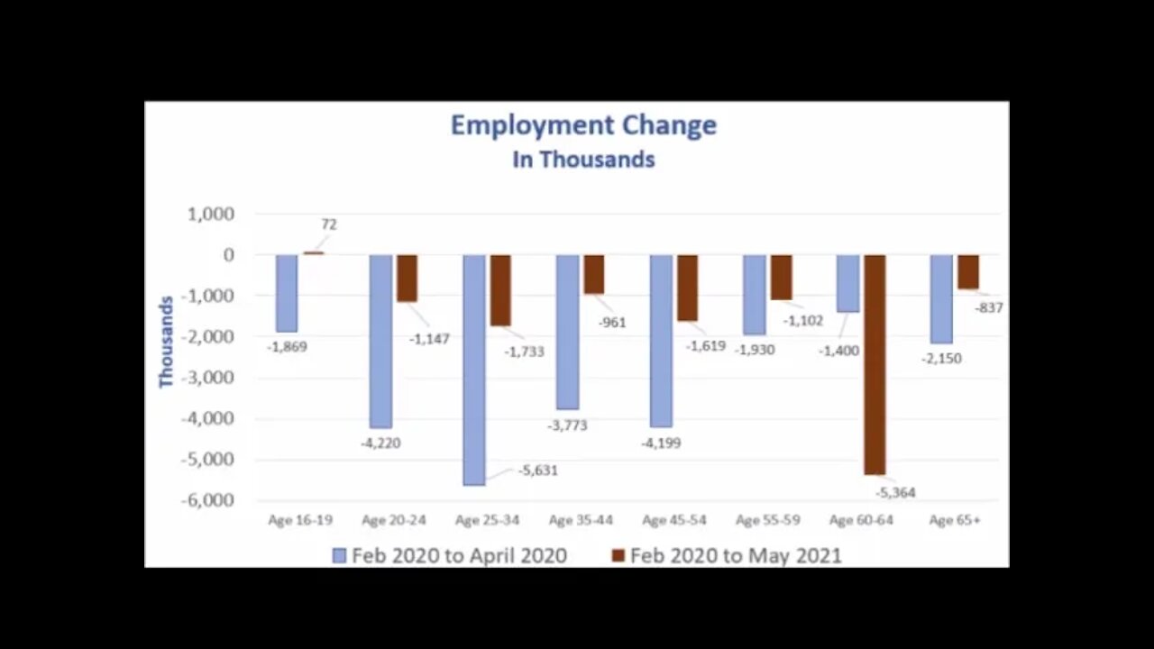 Older Workers Say Adios