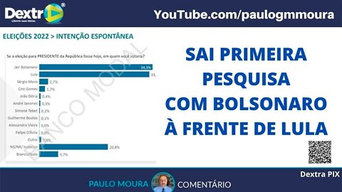 SAI PRIMEIRA PESQUISA COM BOLSONARO À FRENTE DE LULA