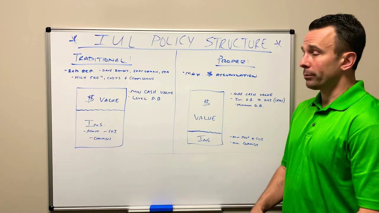 IUL - Index Universal Life Policy Structure - Video 1 of 2