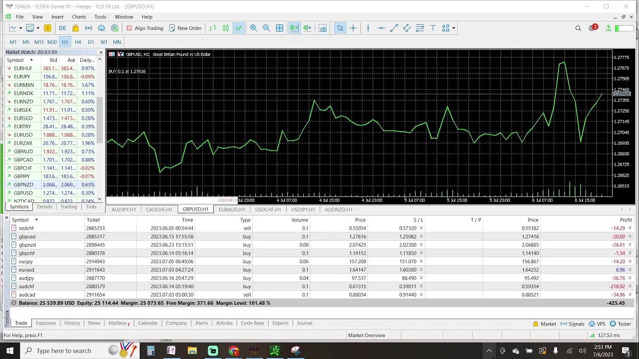 Prep Live Trading 7-7-2023