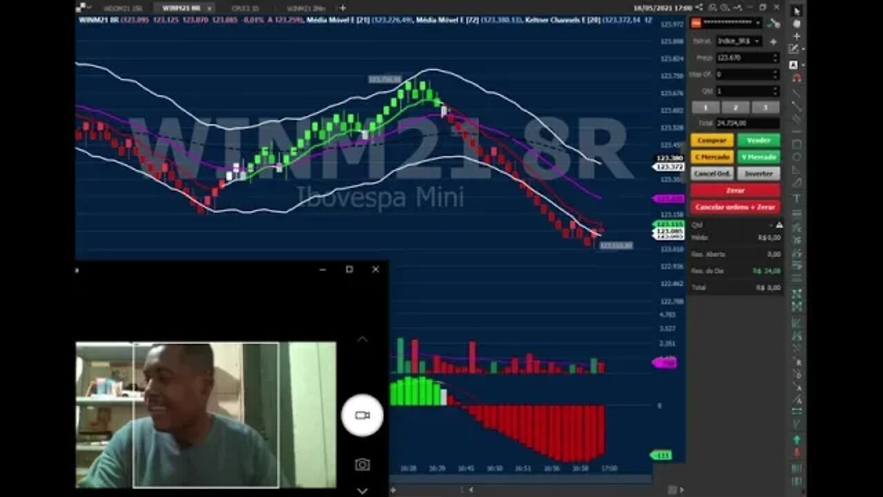 EXTRA 7º DIA COMO UM VICIADO EM DAY TRADE DEVE OPERAR APÓS META BATIDA