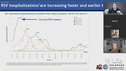 Colorado health officials warn of RSV season 'we've never seen before'